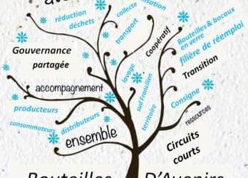 Avec « bouteilles d’avenirs » : le choix du réemploi