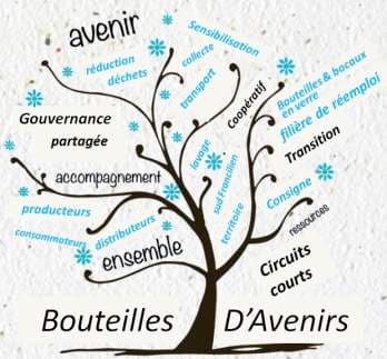 Avec « bouteilles d’avenirs » : le choix du réemploi